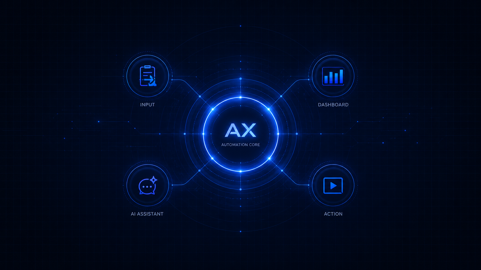 AXWorks 업무 자동화 시스템 구조